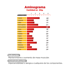 Proteína Magfyt Whey Hidrolized