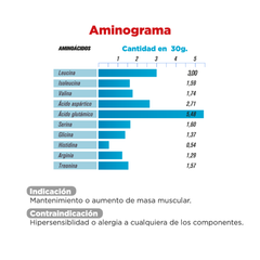 Proteína Bio Whey Hidrolyzed